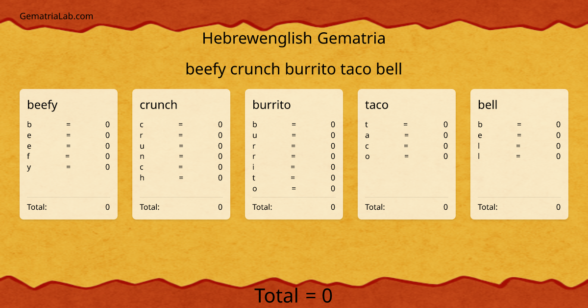 beefy crunch burrito taco bell in hebrewenglish Gematria
